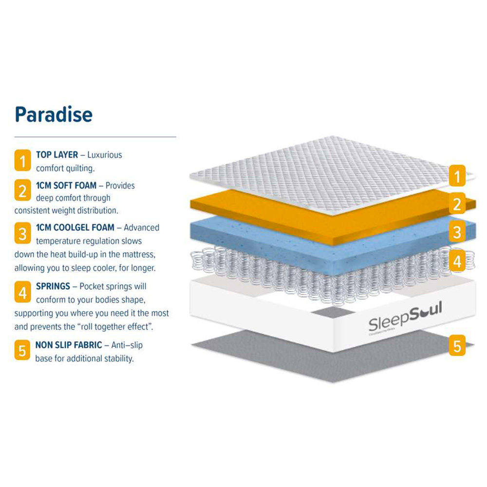 SleepSoul Paradise Single White 600 Pocket Sprung Cool Gel Foam Mattress Image 8