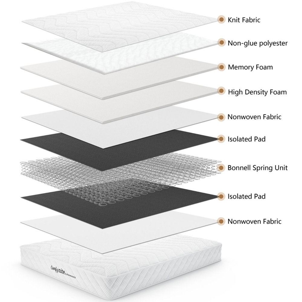 Home Source Antares King Size Quilted Medium Firm Bonnell Coil Mattress Image 3