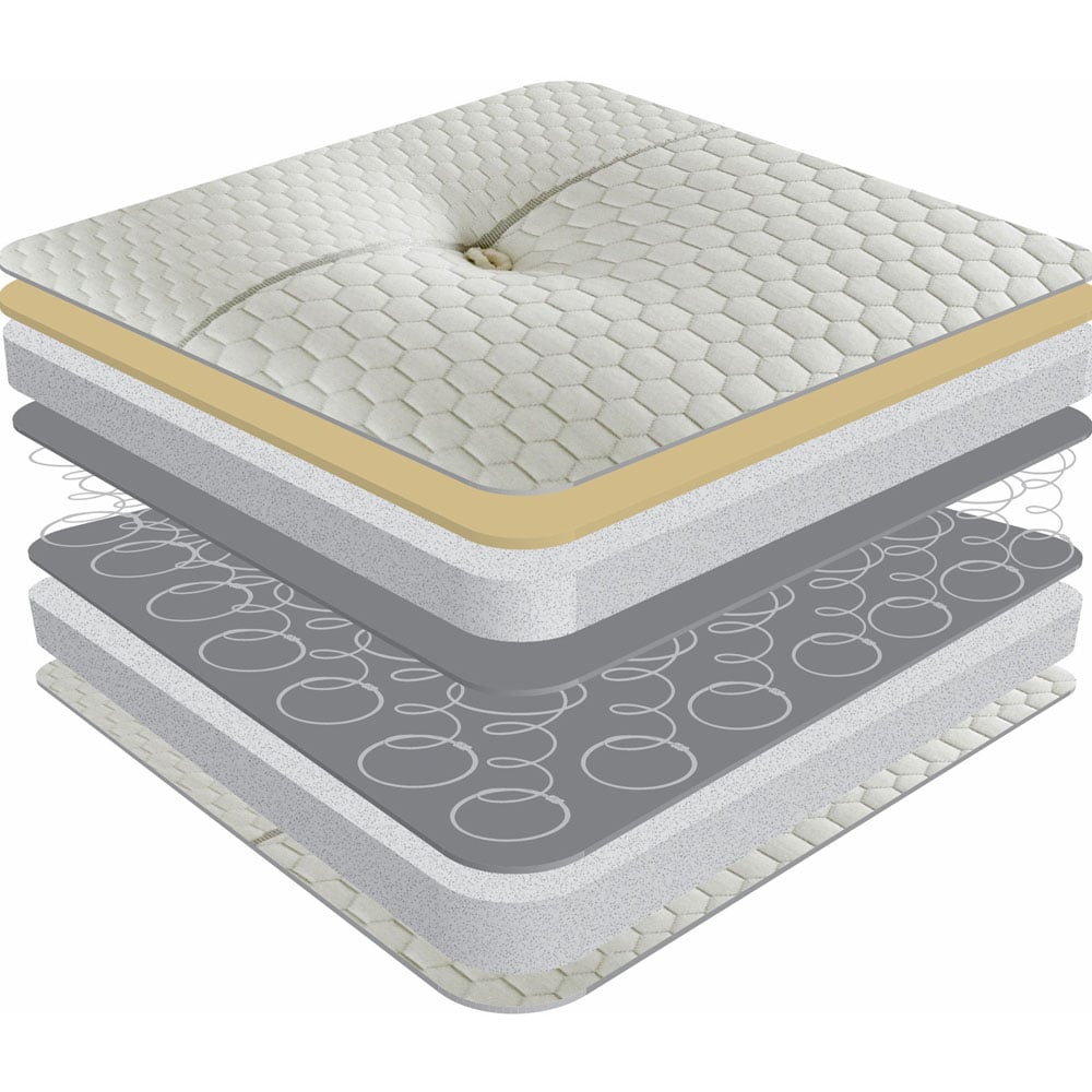 Sareer Matrah Single Memory Coil Mattress Image 4