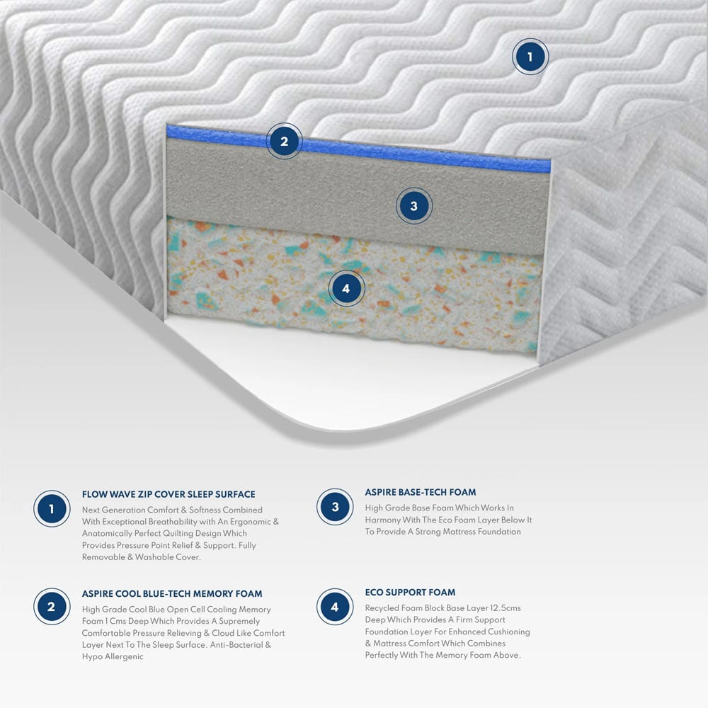 Aspire Double Cool Blue Relief Memory Foam Mattress Image 3