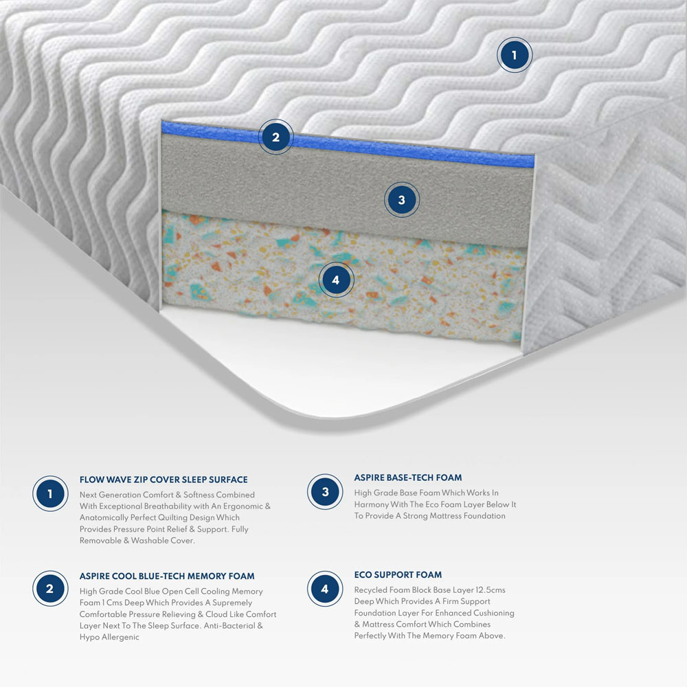 Aspire Small Single Cool Blue Relief Memory Foam Mattress Image 3