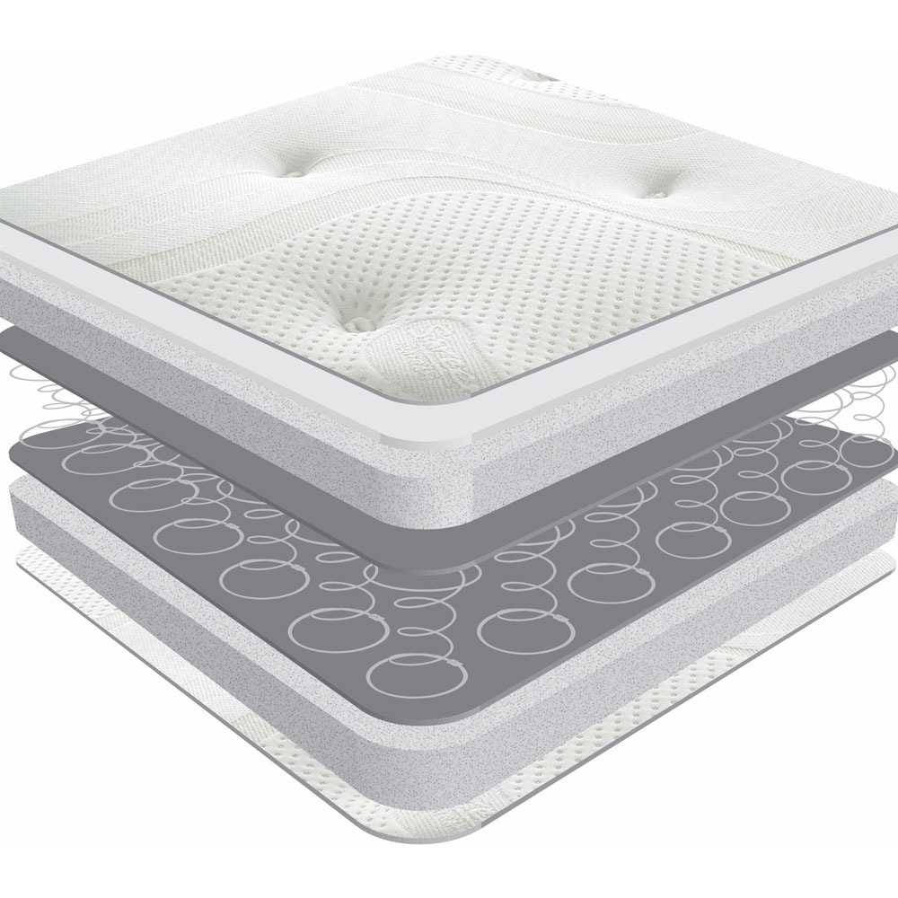 Sareer Matrah Small Single Reflex Plus Open Coil Mattress Image 4