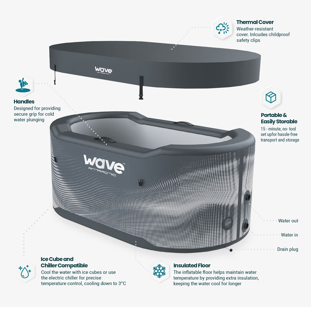 Wave Antarctic Black Drop Stitch Ice Bath Image 5