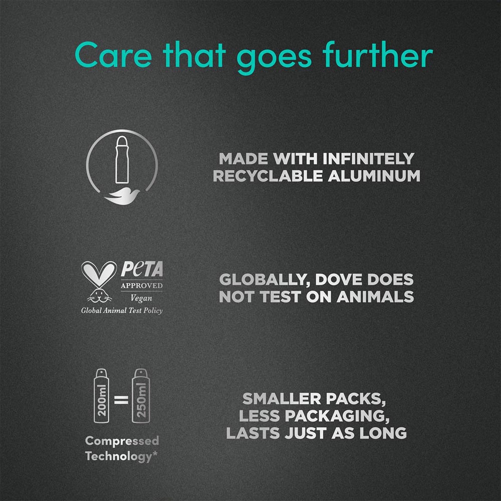 Dove Men+ Care Eucalyptus and Mint Anti-Perspirant Deodorant Spray 200ml 30 Pack Image 5