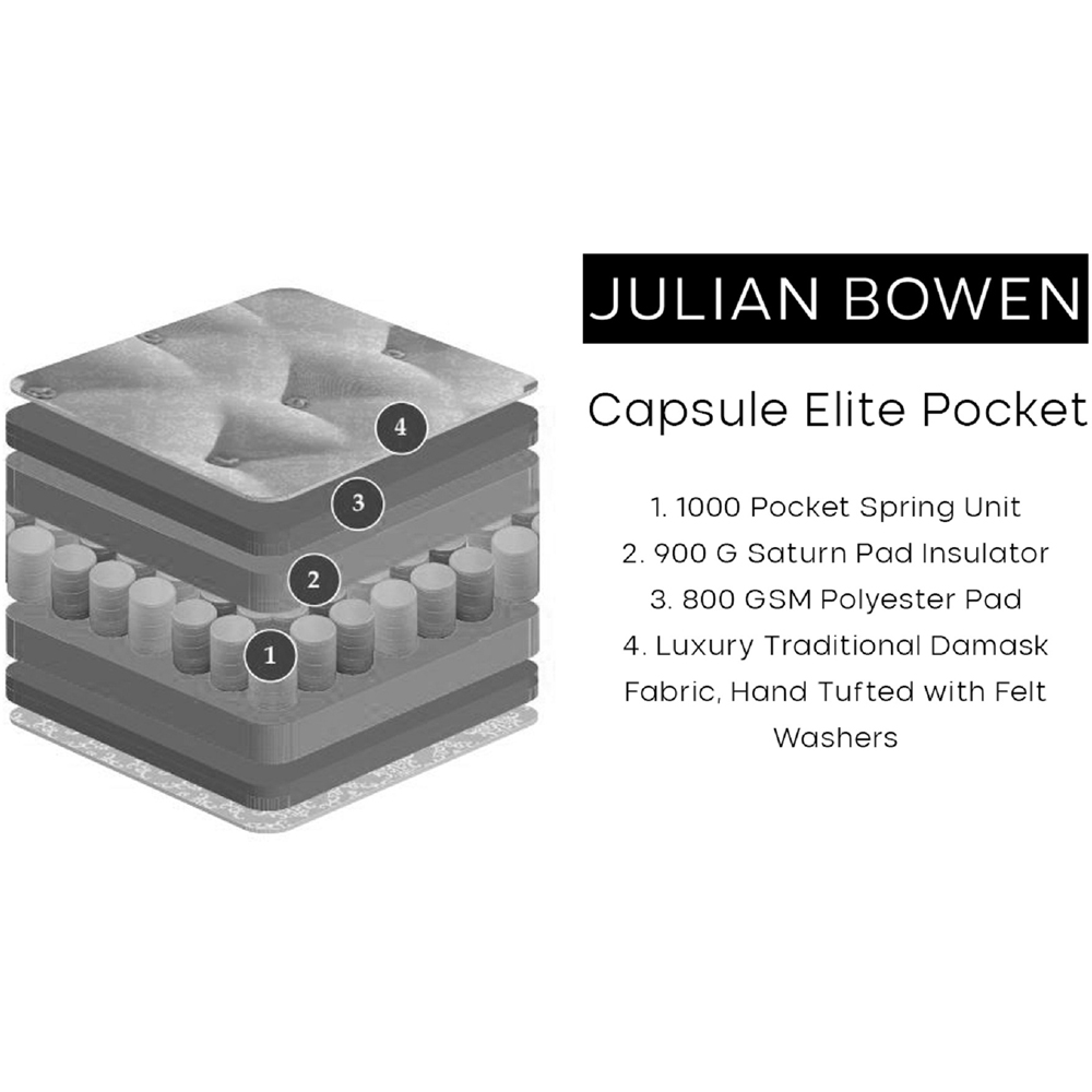 Julian Bowen Capsule Elite King Size 1000 Pocket Sprung Mattress Image 3