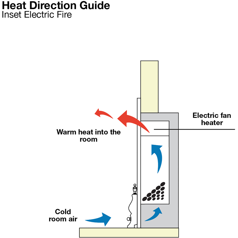 Focal Point Blenheim Black Electric Fire 2kW Image 5