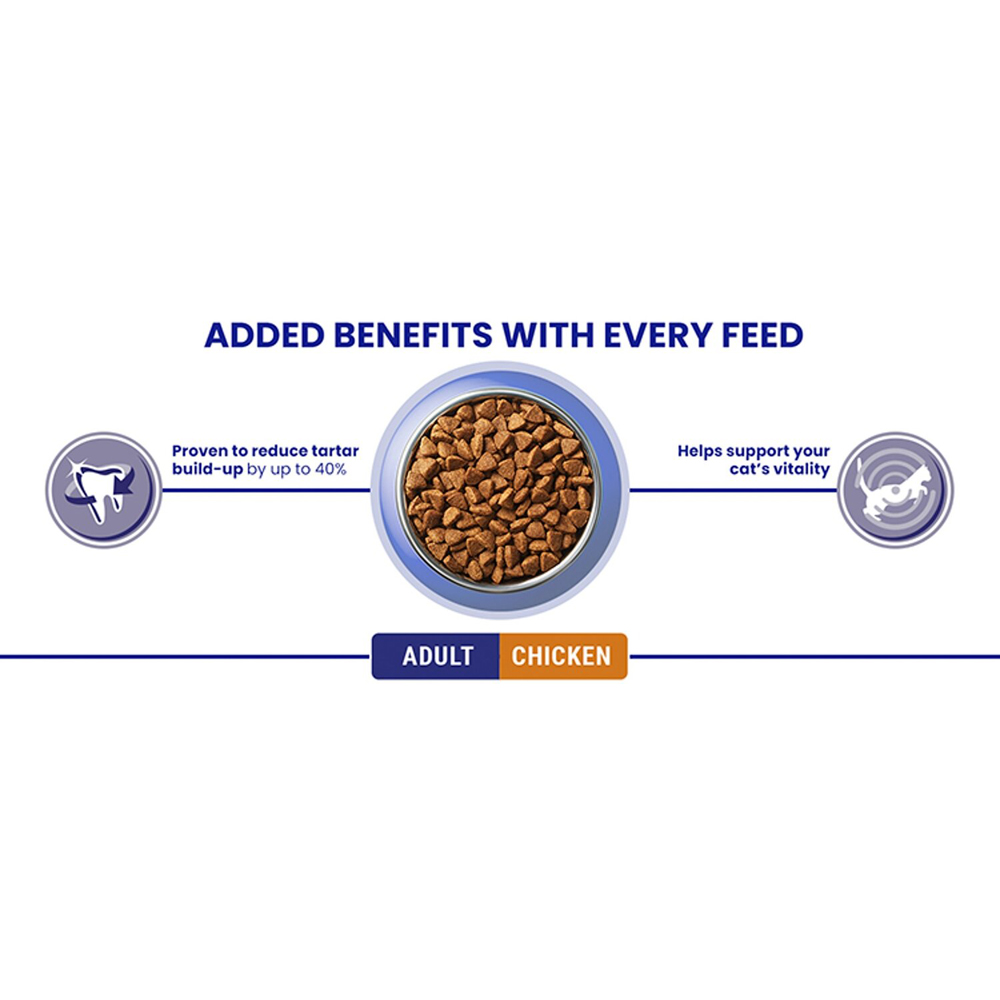 Purina ONE Chicken and Wholegrains Adult Dry Cat Food 3kg Image 7