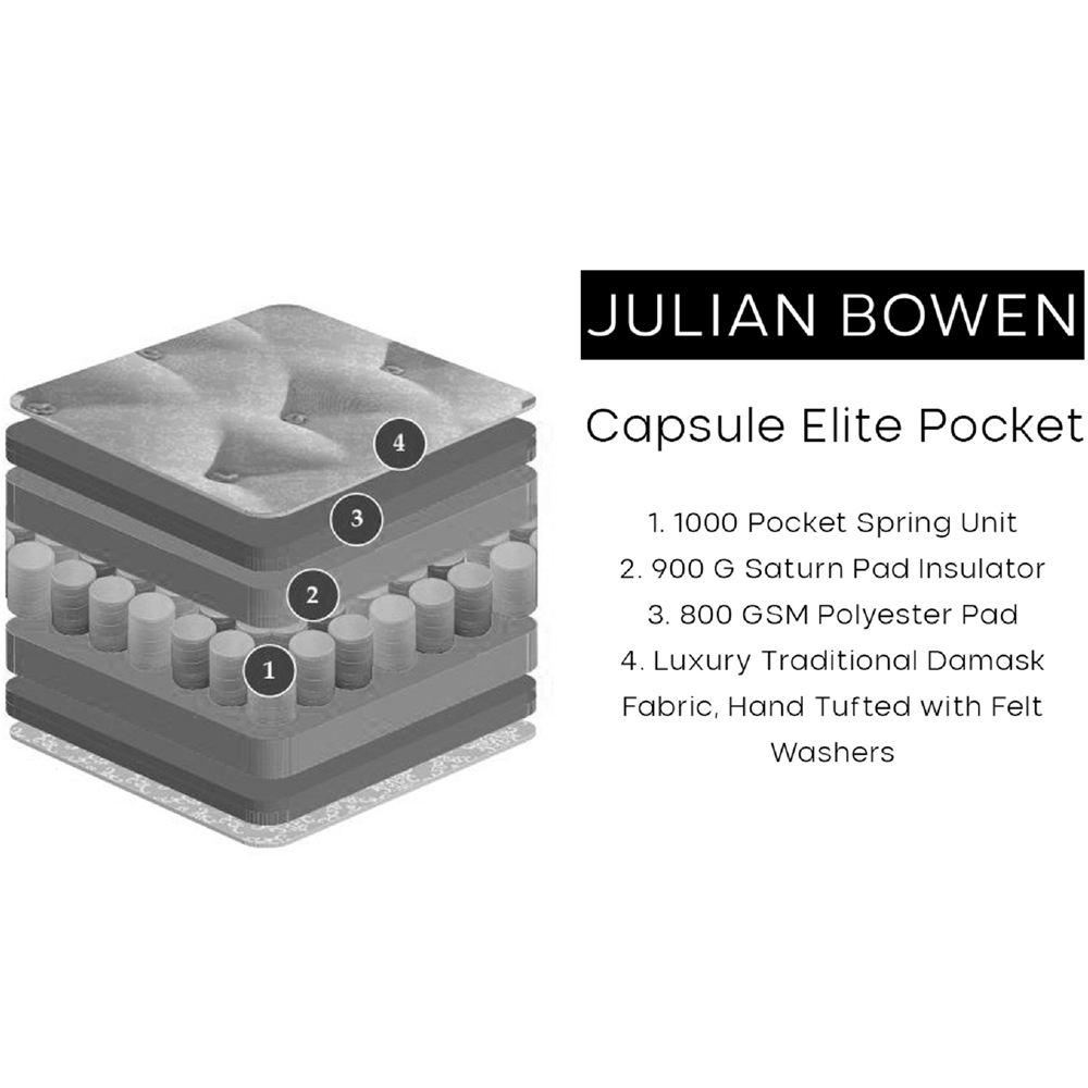 Julian Bowen Capsule Elite Double 1000 Pocket Sprung Mattress Image 4