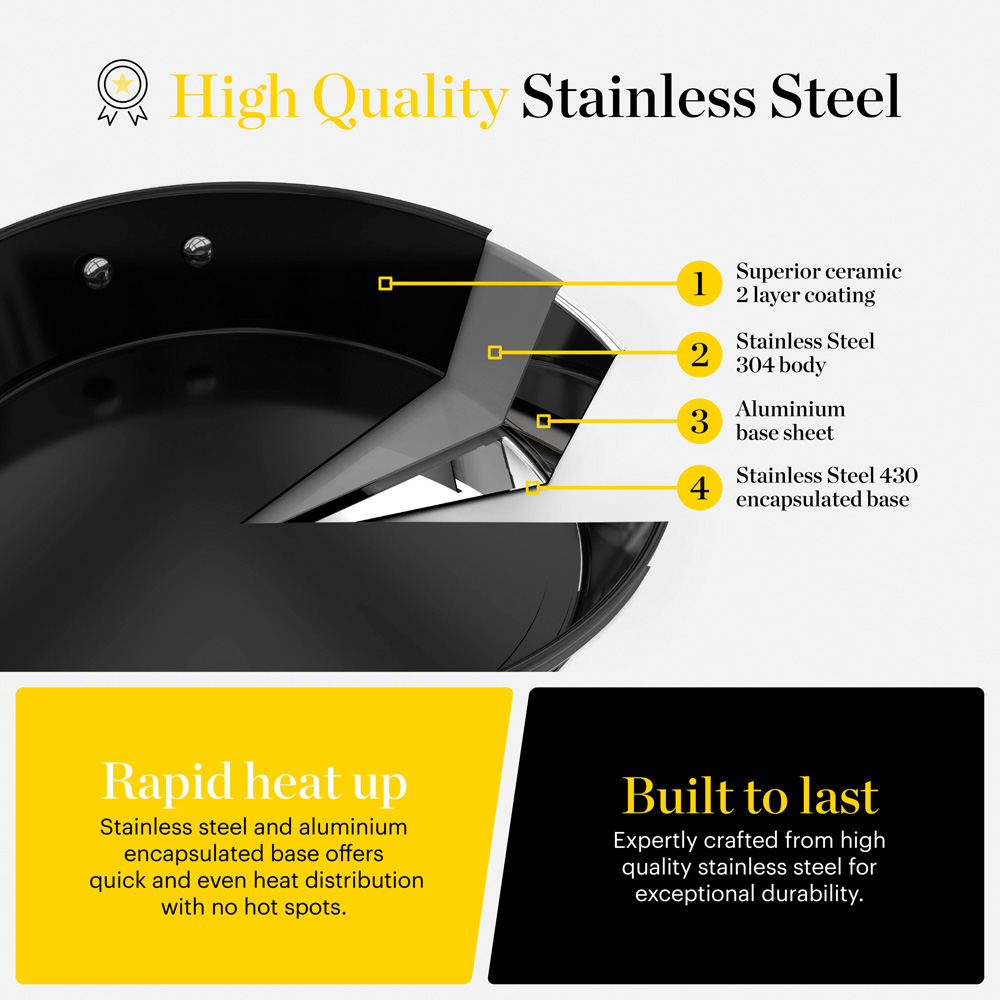 Tower Good Food Stainless Steel 24cm Frying Pan and 28cm Frying Pan Set Image 3