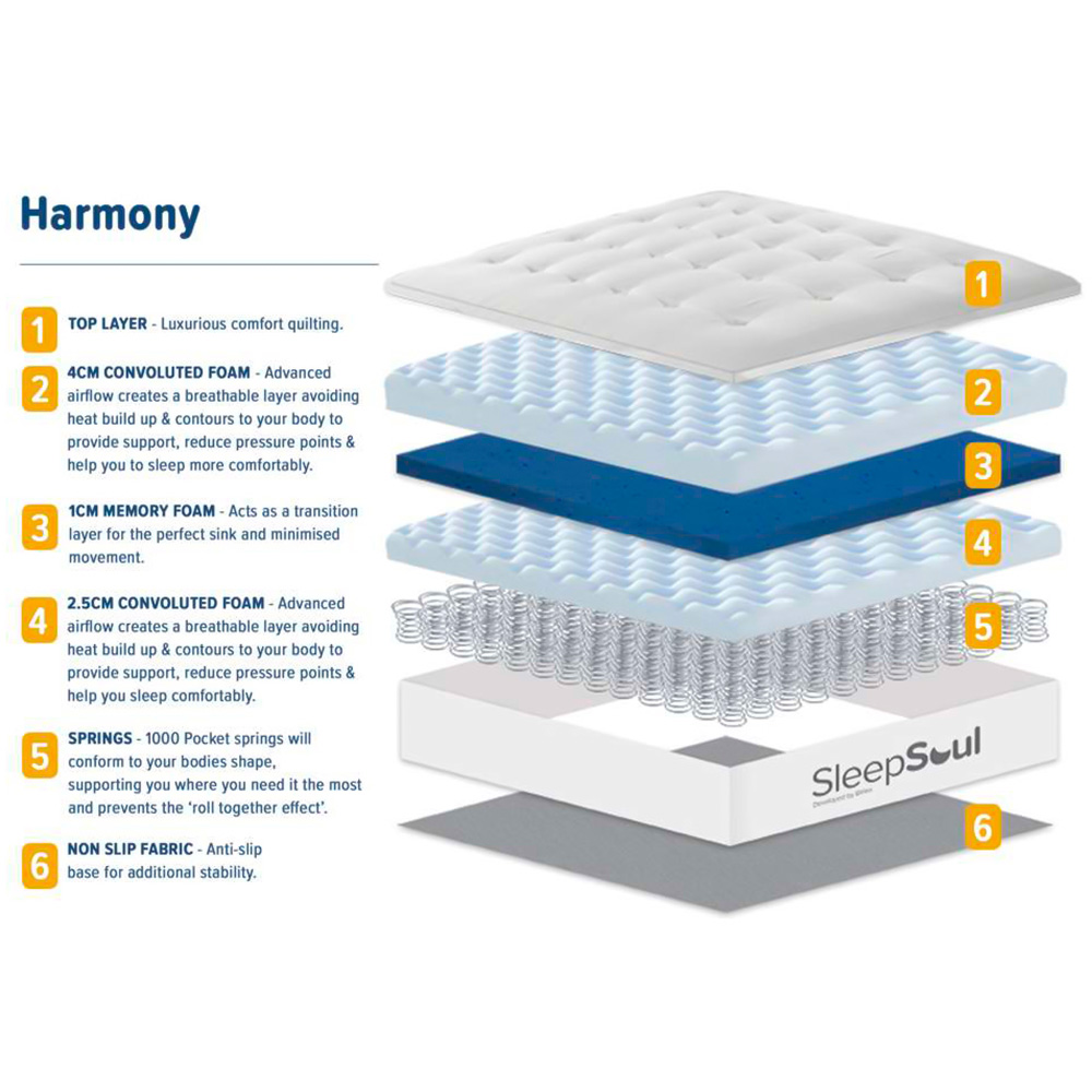 SleepSoul Harmony King Size White 1000 Pocket Sprung Memory Foam Mattress Image 8