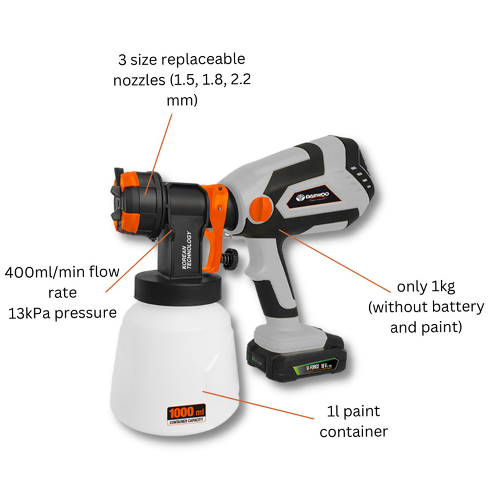 Daewoo U-Force 18V Cordless Paint and Fence Spray Gun with 1 x 4.0Ah Battery Charger Image 4