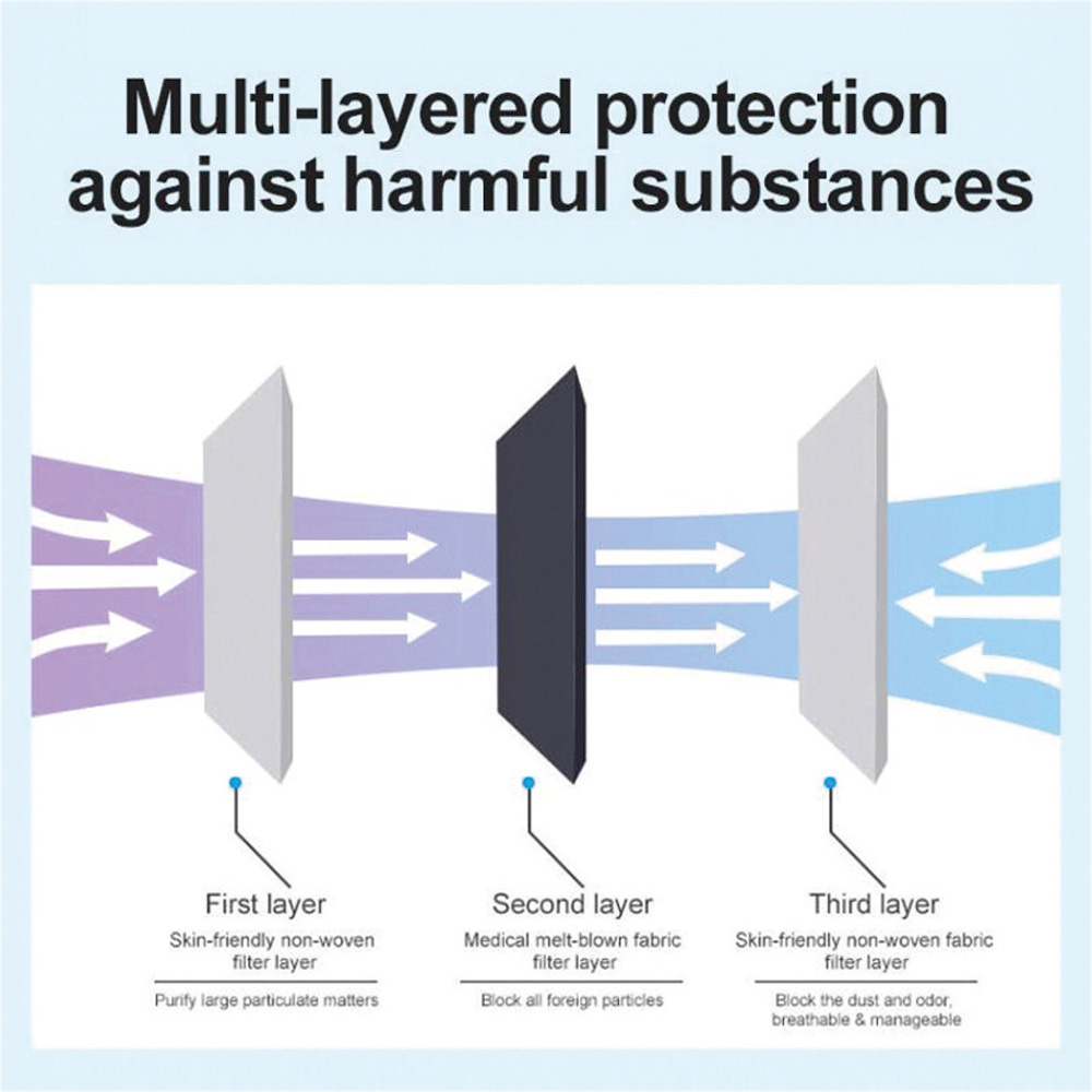 Aidapt Disposable Surgical Face Mask 50 Pack Image 5