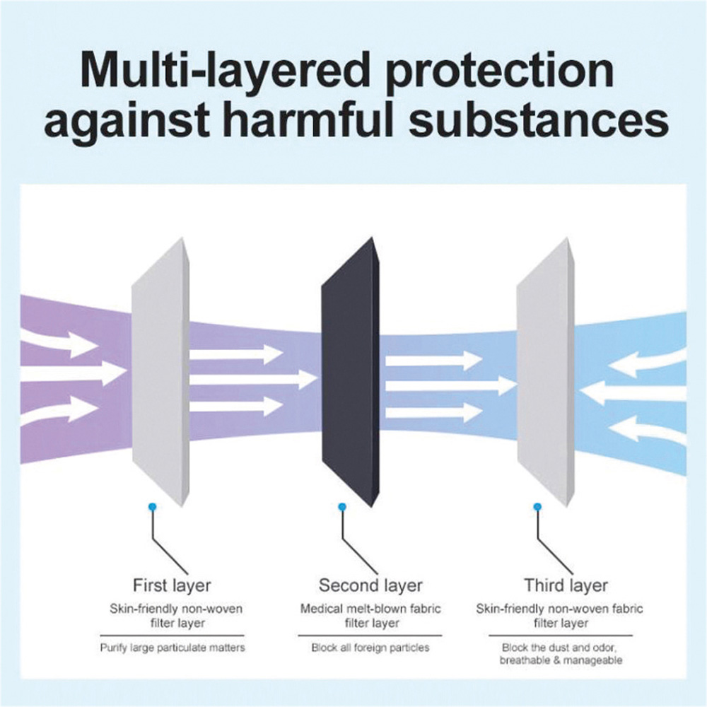 Aidapt Disposable Surgical Face Mask 25 Pack Image 5