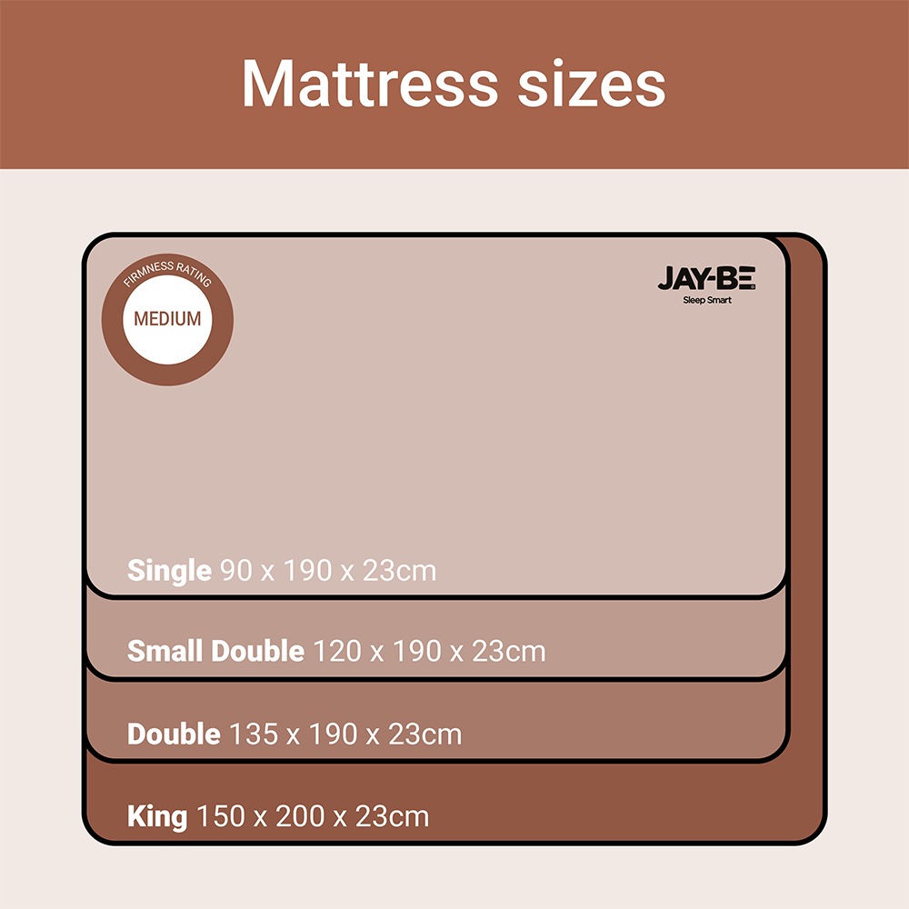 Jay-Be Ryze Single 800 Pocket Sprung e-Fibre Mattress with 3D Mesh Ventilated Border Image 9