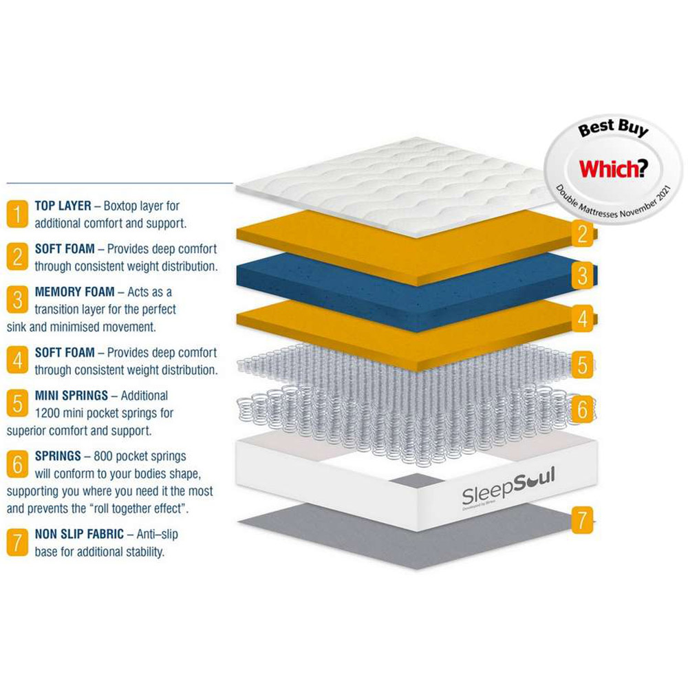 SleepSoul Space King Size Pocket Spring Mattress Image 7