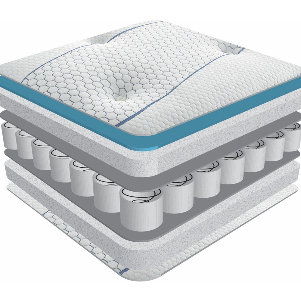 Sareer Matrah Double Cool Blue Memory Foam Pocket Mattress Image 4