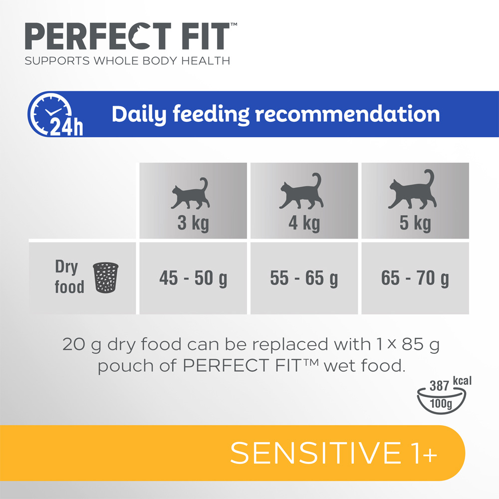 Perfect Fit Advanced Nutrition Turkey Sensitive Adult Dry Cat Food 750g Image 3
