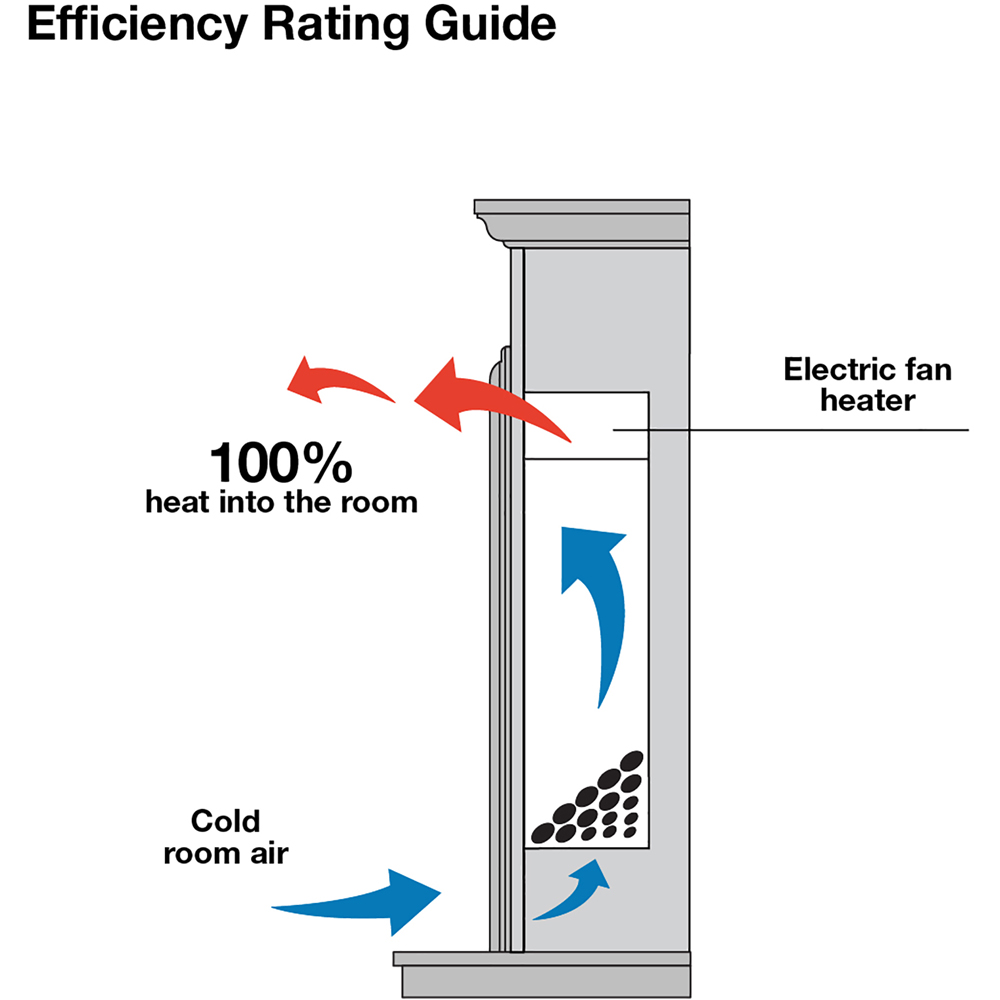 Focal Point Medford White Electric Fire Suite Image 6