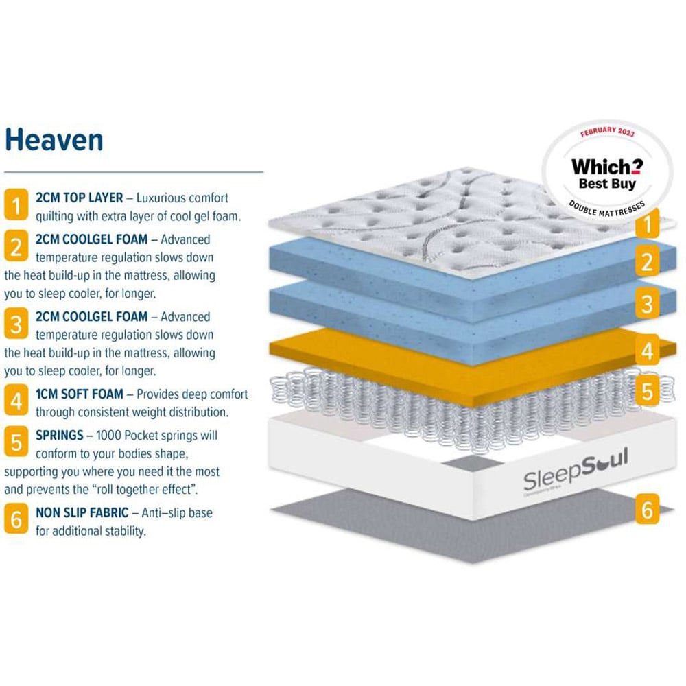 SleepSoul Heaven Double Pocket Spring Coolgel Foam Mattress Image 7