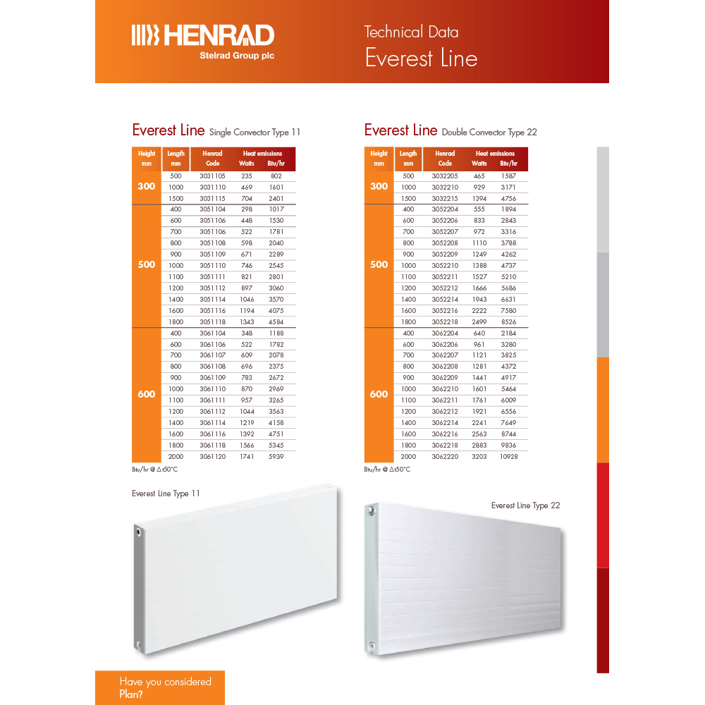 Henrad by Stelrad Everest Line Type 11 Radiator 500 x 1000mm Image 3