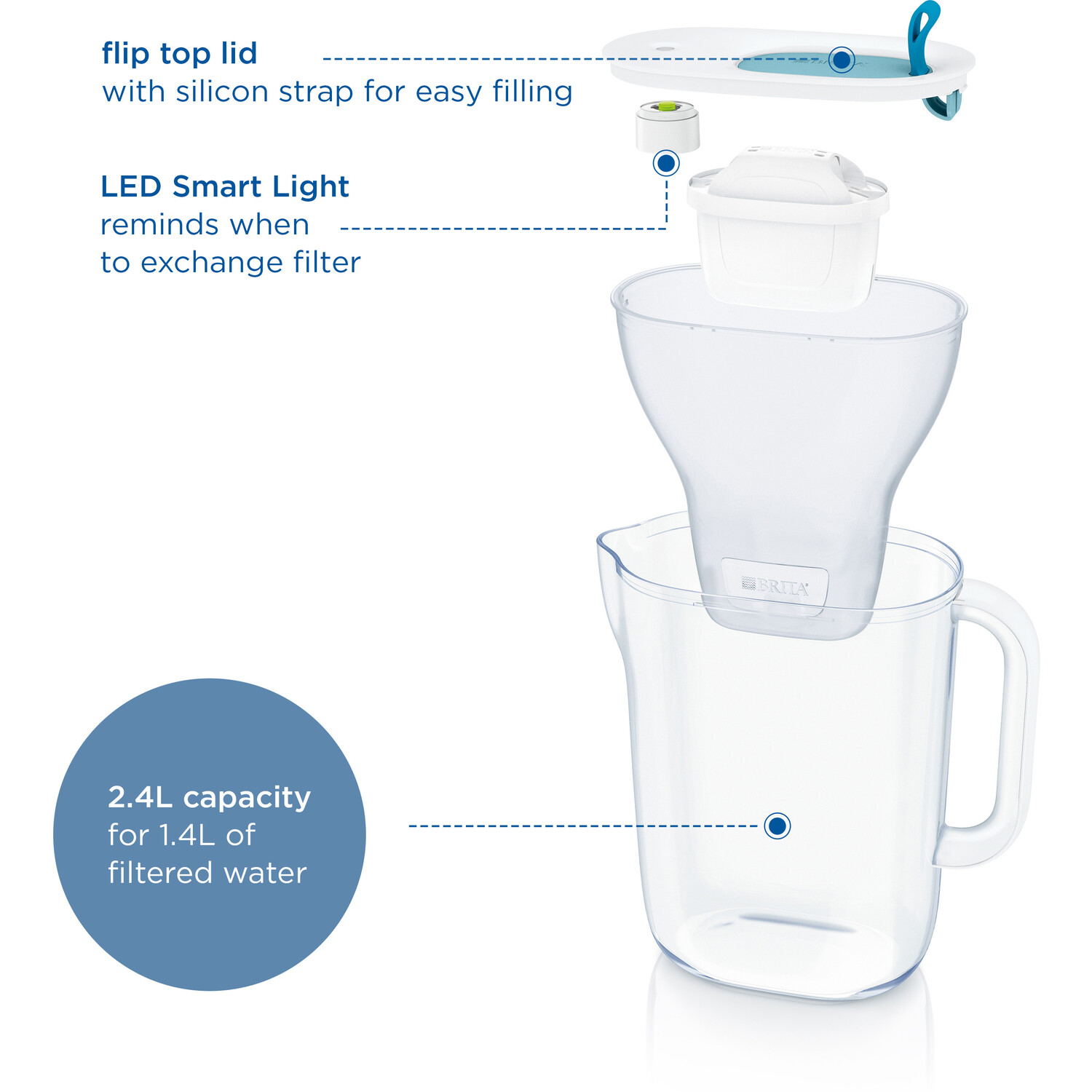 Brita Style 2.4L Water Filter Jug Image 2