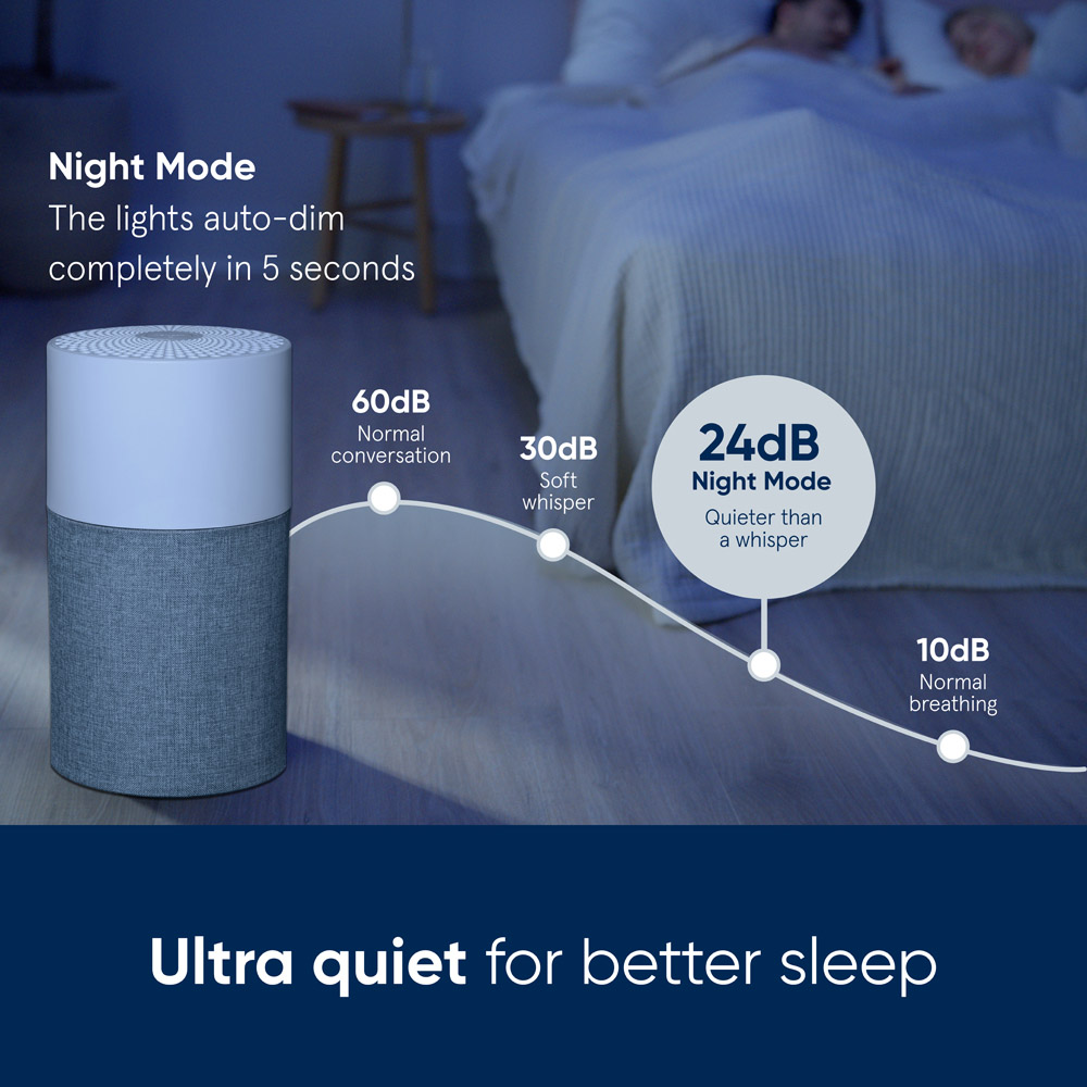 Blueair Blue Pure 511 Air Purifier Image 3