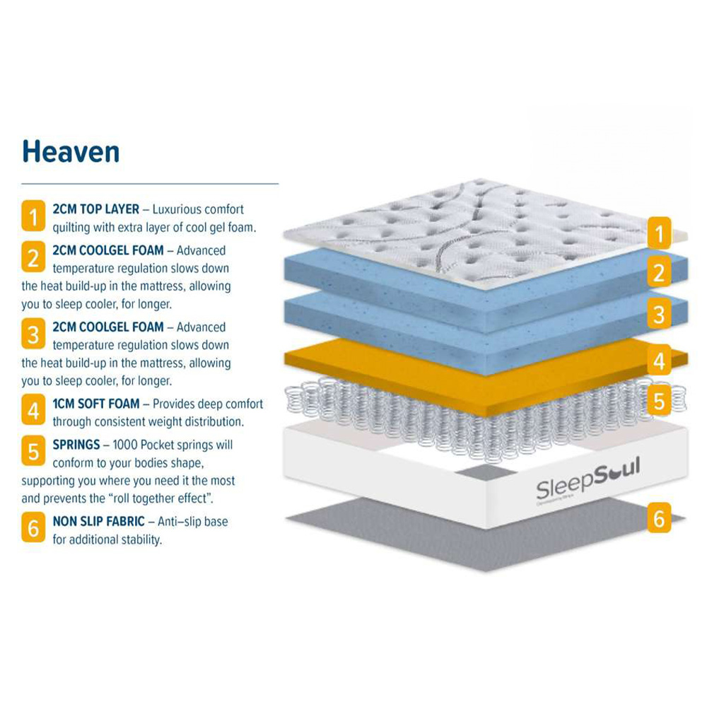 SleepSoul Heaven Double White 1000 Pocket Sprung Cool Gel Foam Mattress Image 7