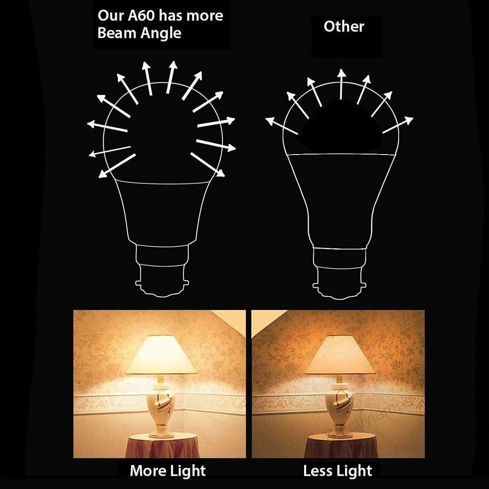 Led 6000k shop