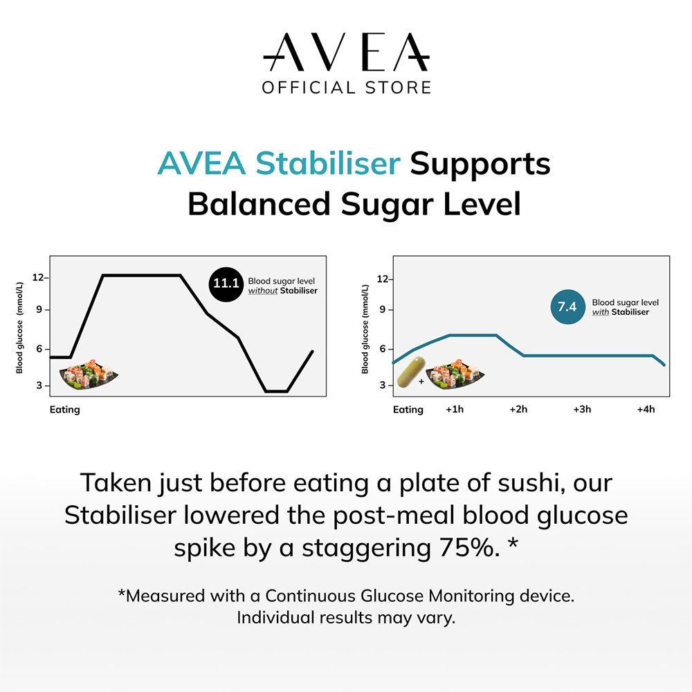 Avea Blood Sugar Stabiliser Capsules 60 Pack Image 4