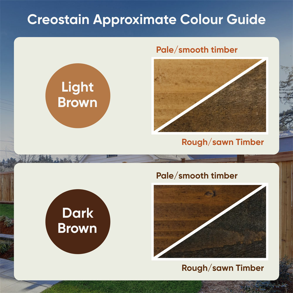 Postsaver Creostain Dark Brown Oil Based Fence & Shed Stain (Creosote/Creocote Alternative) 20L Image 5