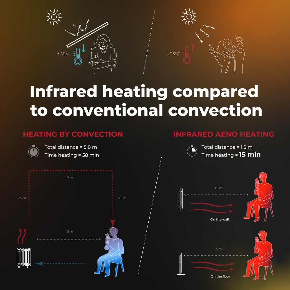 Aeno Premium Eco Smart Black Heater Image 9