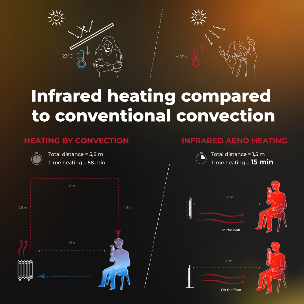 Aeno Premium Eco Smart White Heater Image 9