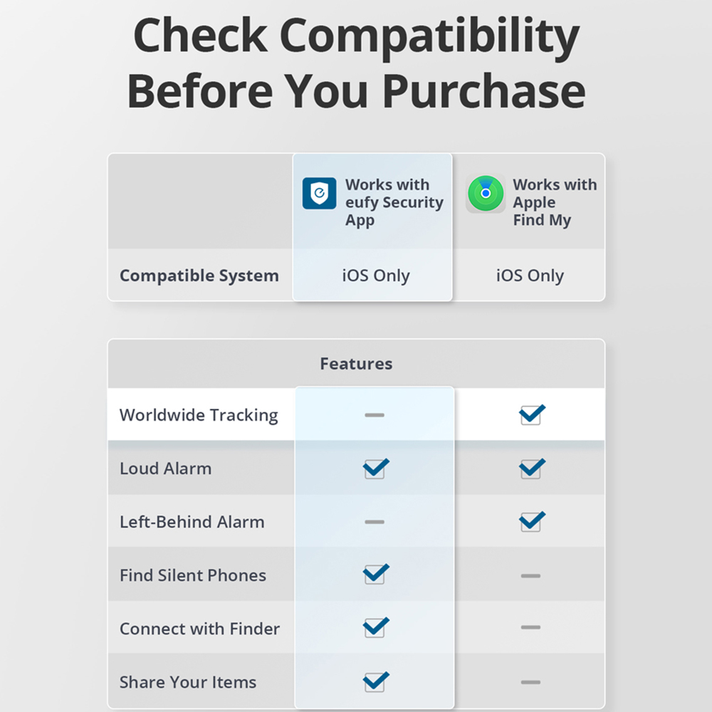 Eufy Black IOS Smart Tracker 4 Pack Image 6