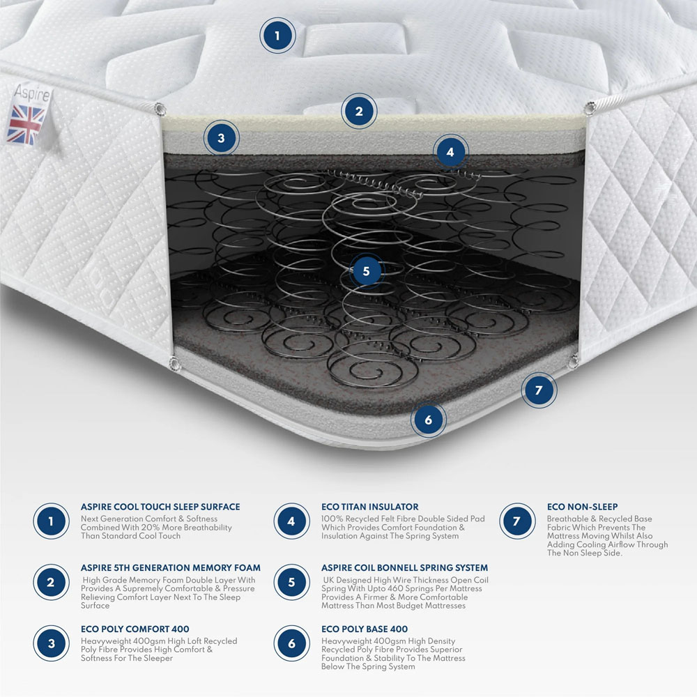 Aspire Single Comfort Eco Foam Free Mattress Image 6