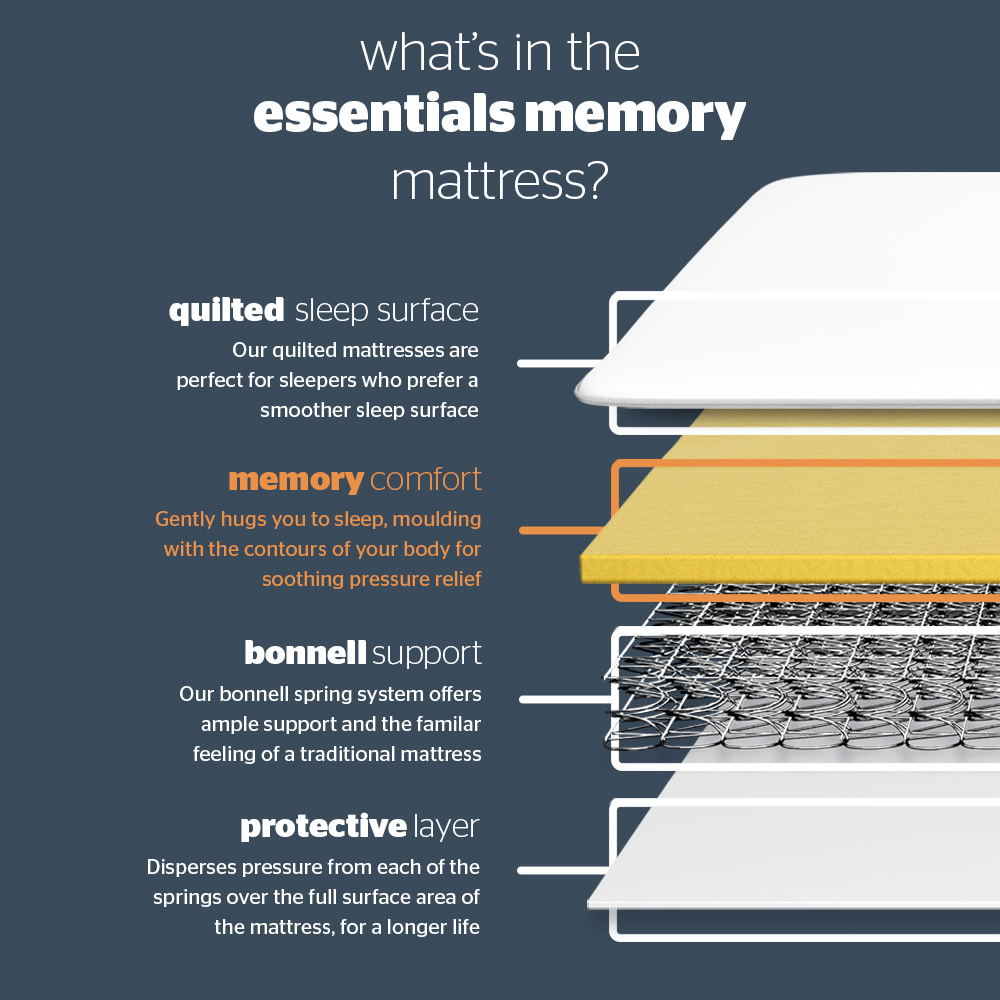 Silentnight Essentials Single Open Coil Spring Memory Foam Mattress Image 5