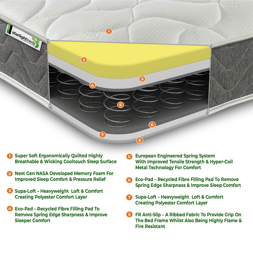 Starlight Beds Small Single Grey Hybrid Deep Memory Foam and Spring Mattress Image 5