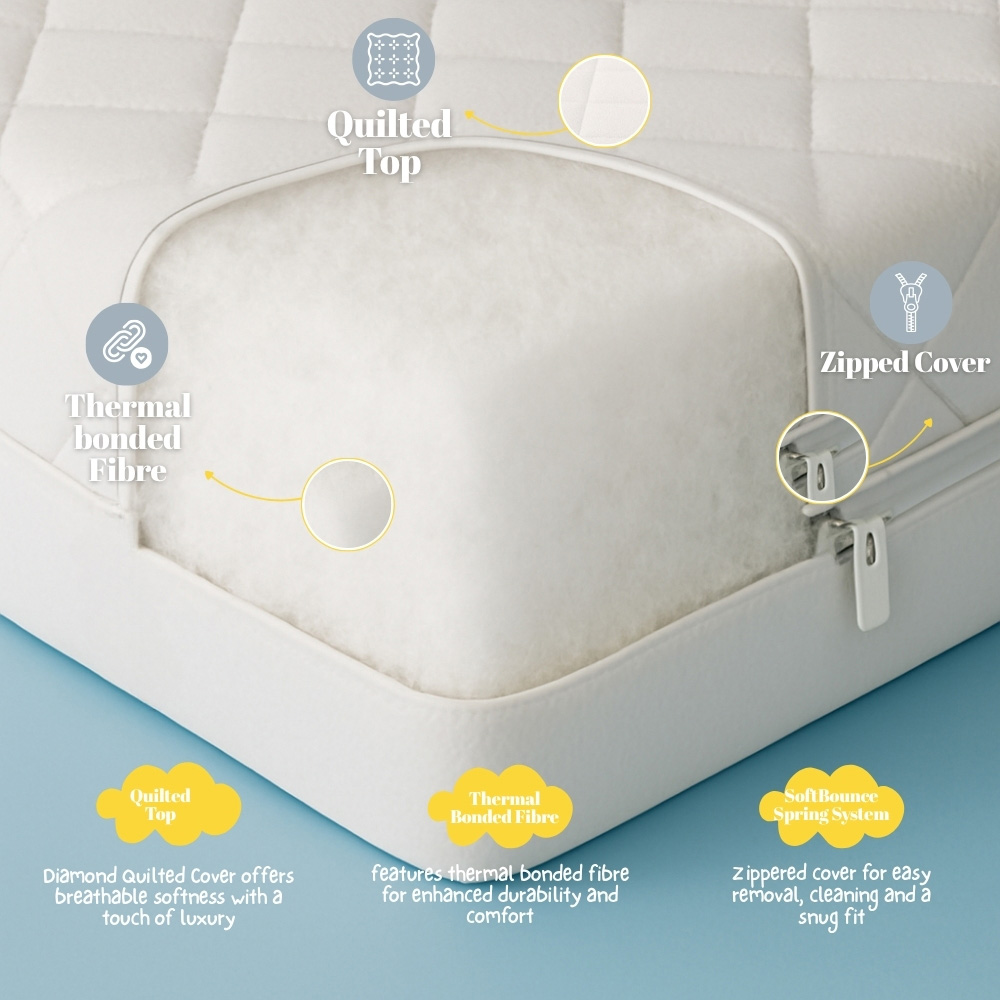 MHG Living White Breathable Waterproof Baby Cot Bed Mattress 140 x 70 x 5cm Image 4