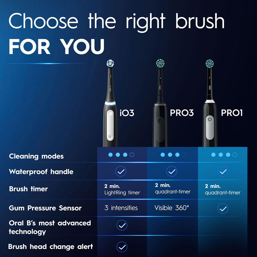 Oral-B Pro 1 Pink Electric Rechargeable Toothbrush with 8 Cross Action Black Refill Head Image 5
