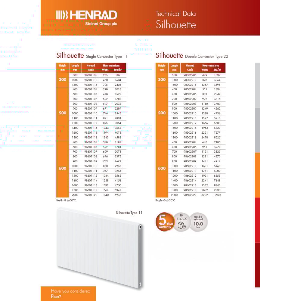 Henrad Silhouette White K1 Radiator 500 x 1200mm Image 3