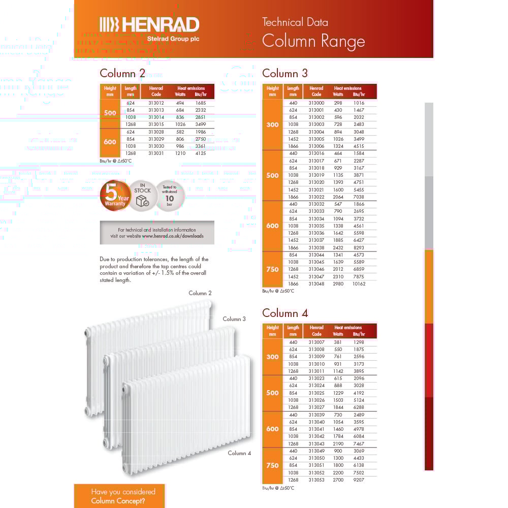 Henrad White 4 Column Radiator 300 x 624mm Image 4