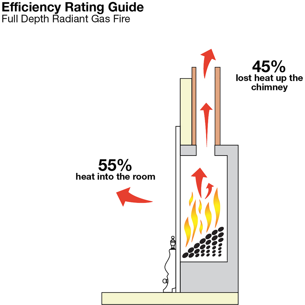Focal Point Elegance Antique Multiflue Fingerslide Gas Fire Image 4
