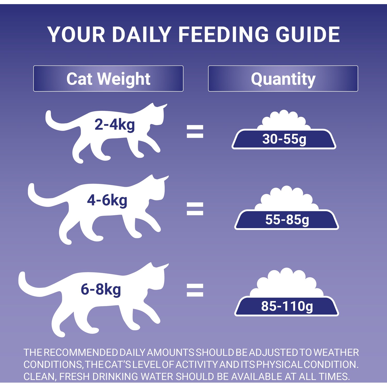 Purina One Sensitive Turkey Dry Cat Food 750g Image 6