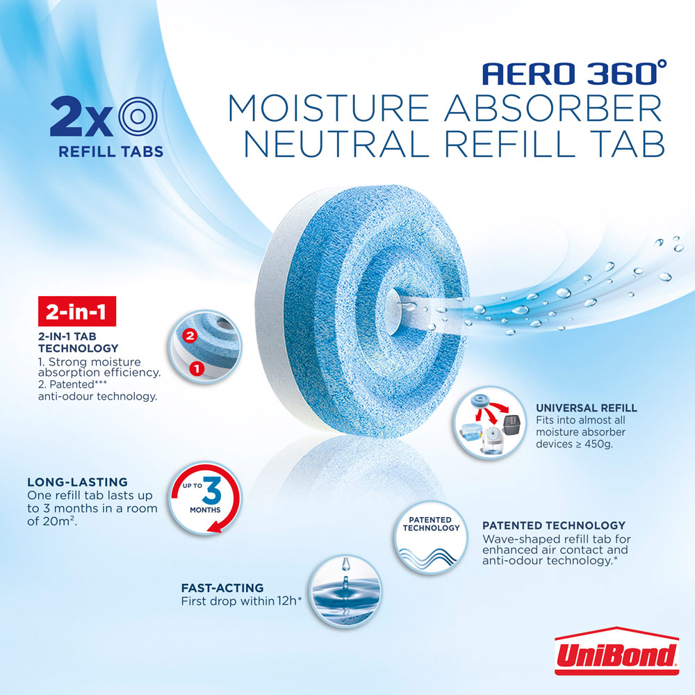 UniBond Aero 360 2 Pack 450g Neutral Moisture Absorber Refills Image 5
