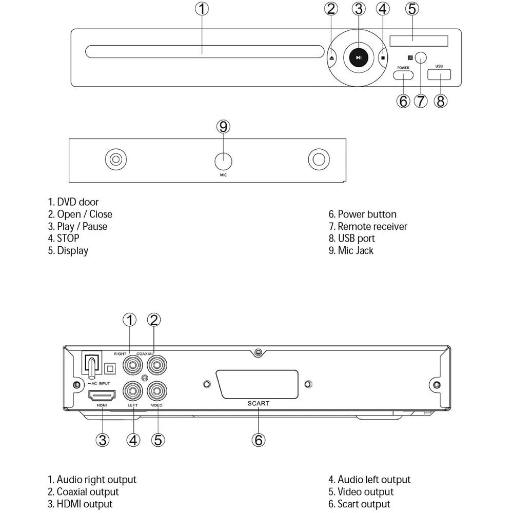 Grouptronics GTDVD-181 Compact Multi Region DVD Karaoke Player Image 7