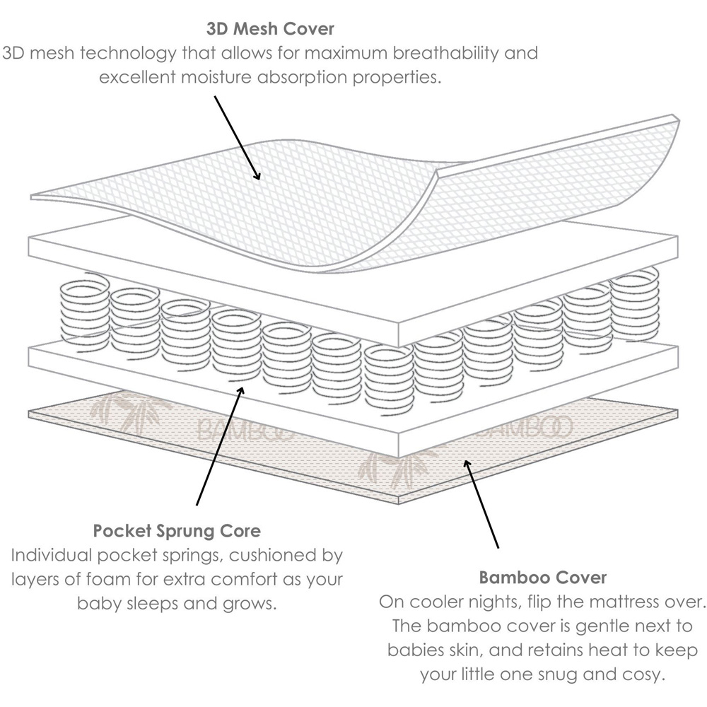 Clair De Lune 3D Mesh Reversible Cot Bed Mattress Image 3
