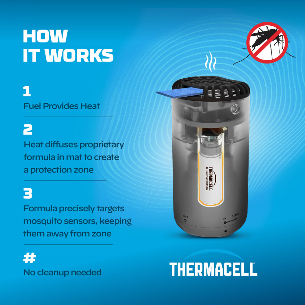 Thermacell 12 Hour Refill Image 4