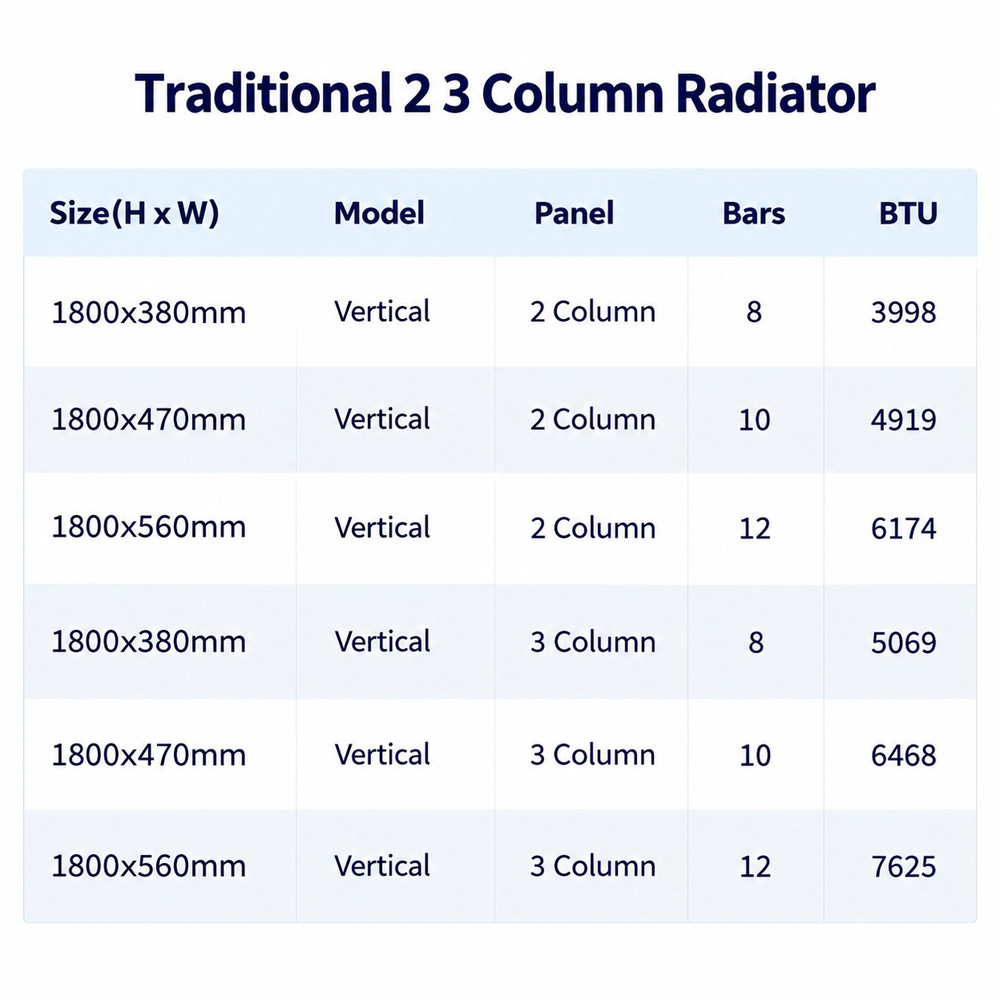 Stech Homes 7625 BTU White 3 Column Vertical Radiator 1800 x 560mm Image 2