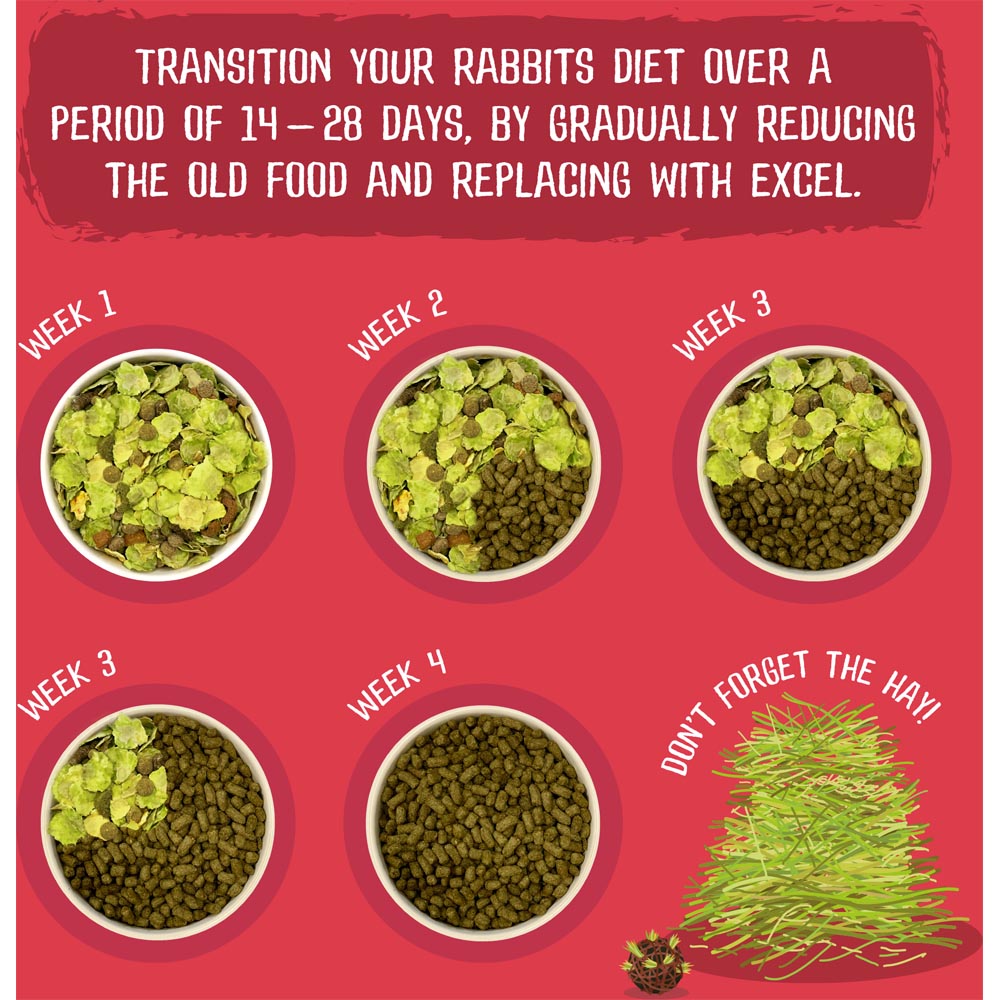 Excel Rabbit Food Mature Cranberry 2kg Image 4
