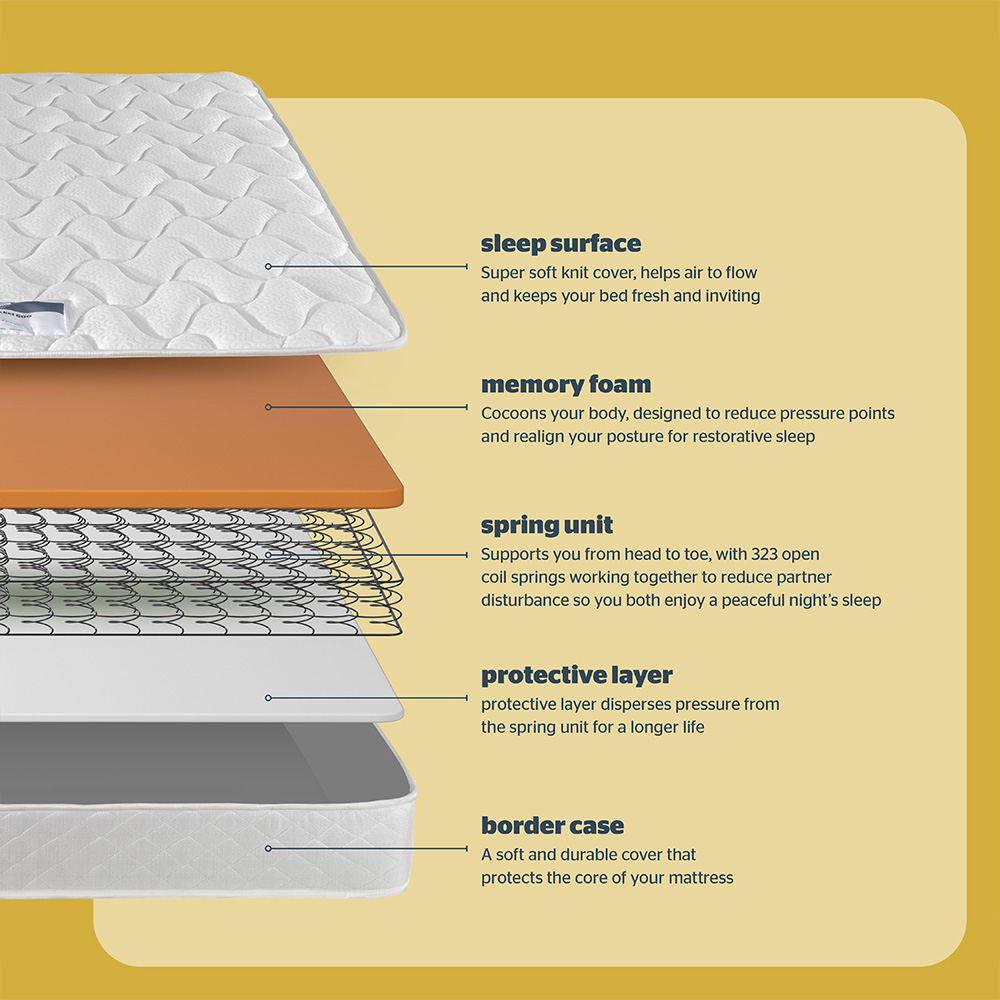 Silentnight Essentials Double Open Coil Spring Memory Foam Mattress Image 8