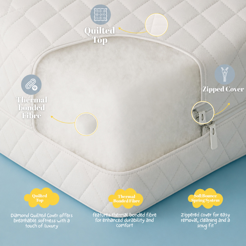 MHG Living Baby Cot Bed Extra Thick Waterproof Mattress 140 x 70 x 15cm Image 4